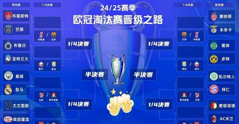 欧冠五连碰皇马曼城，阿森纳轻松晋级引争议？